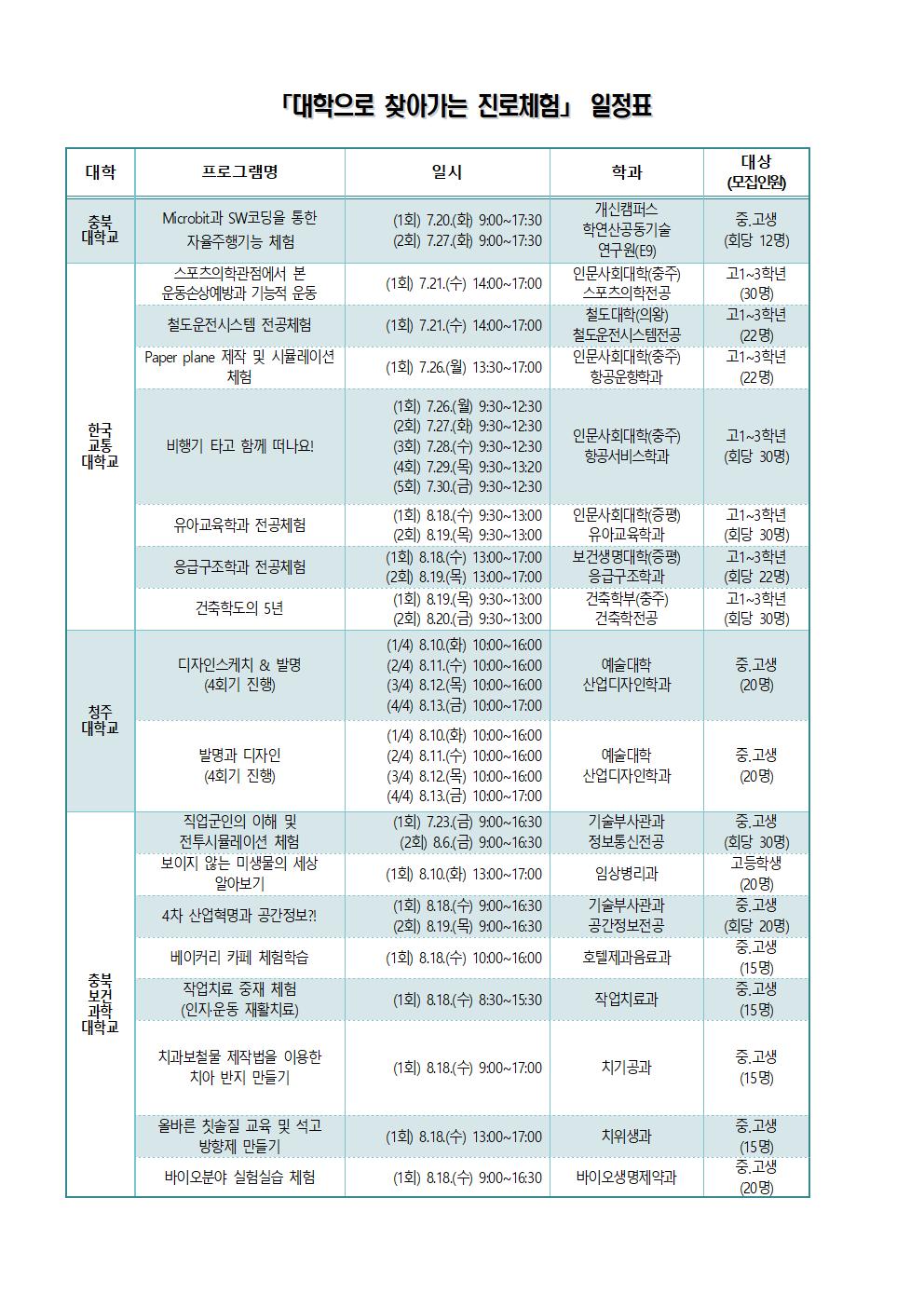 가정통신문(대학으로 찾아가는 진로체험)002