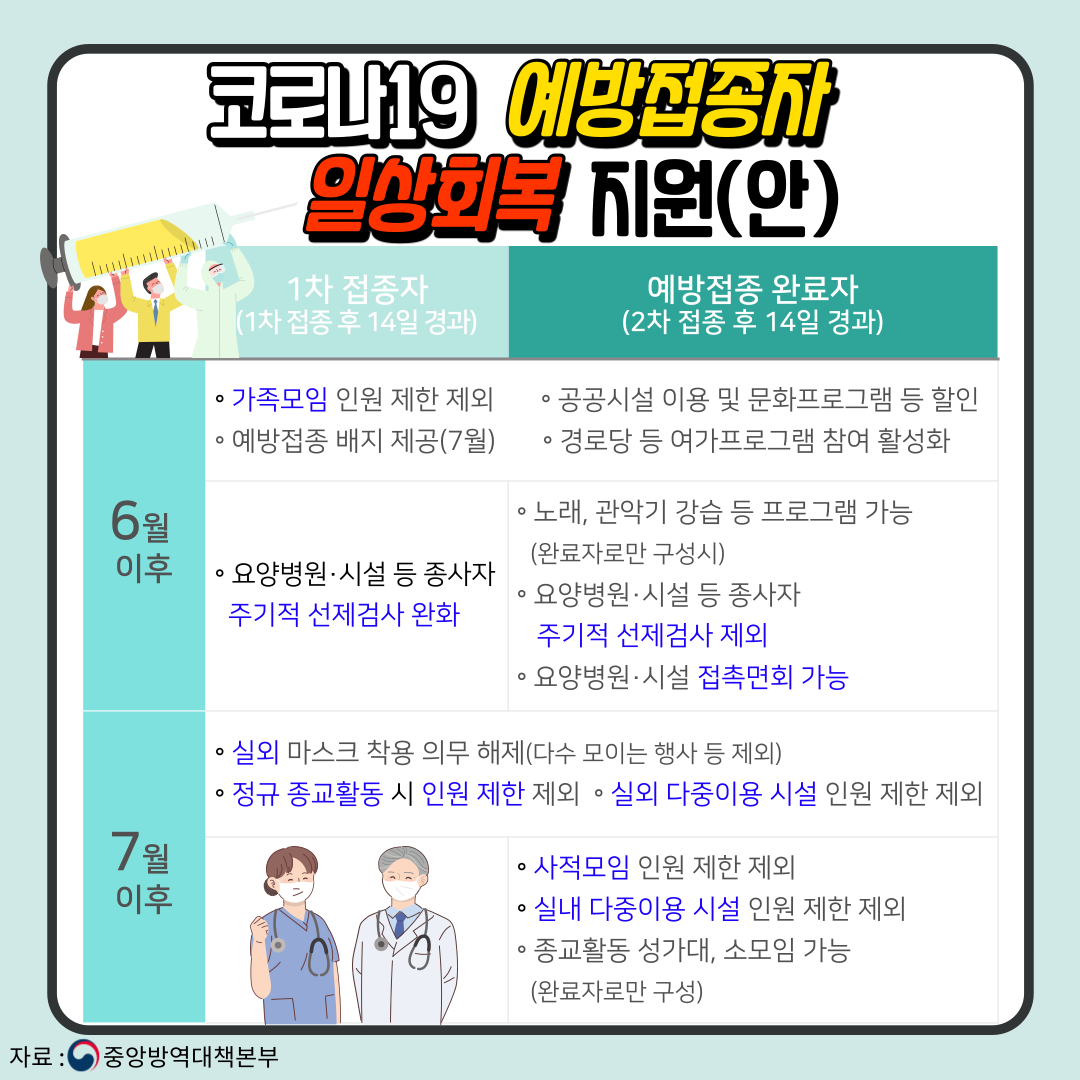 접종자 일상회복 지원