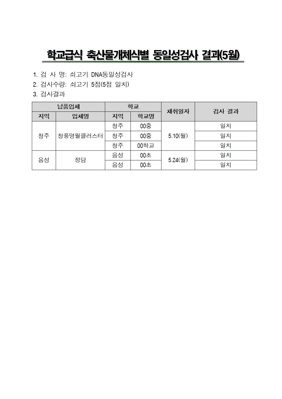 2021년 5월 학교급식 축산물개체식별 동일성검사 결과001