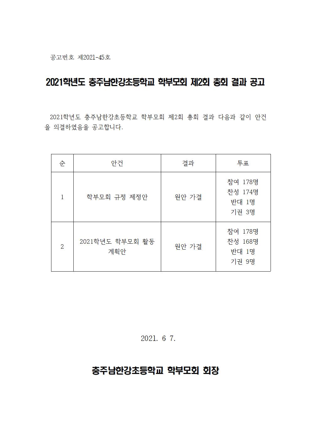 2021학년도 충주남한강초등학교 학부모회 제2회 총회 결과 공고001