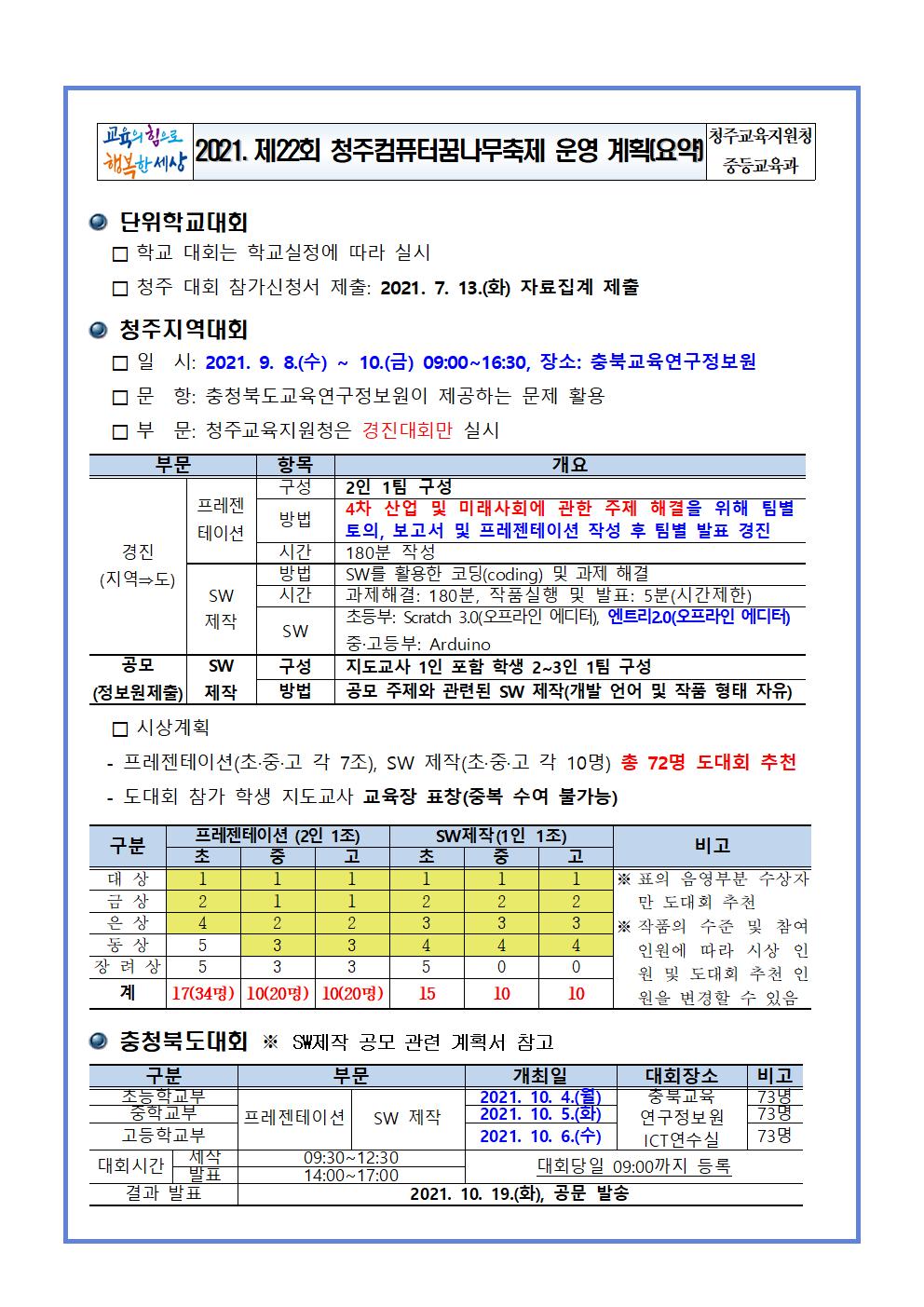 제22회 청주컴퓨터꿈나무축제 운영 계획 요약(홈페이지용)001