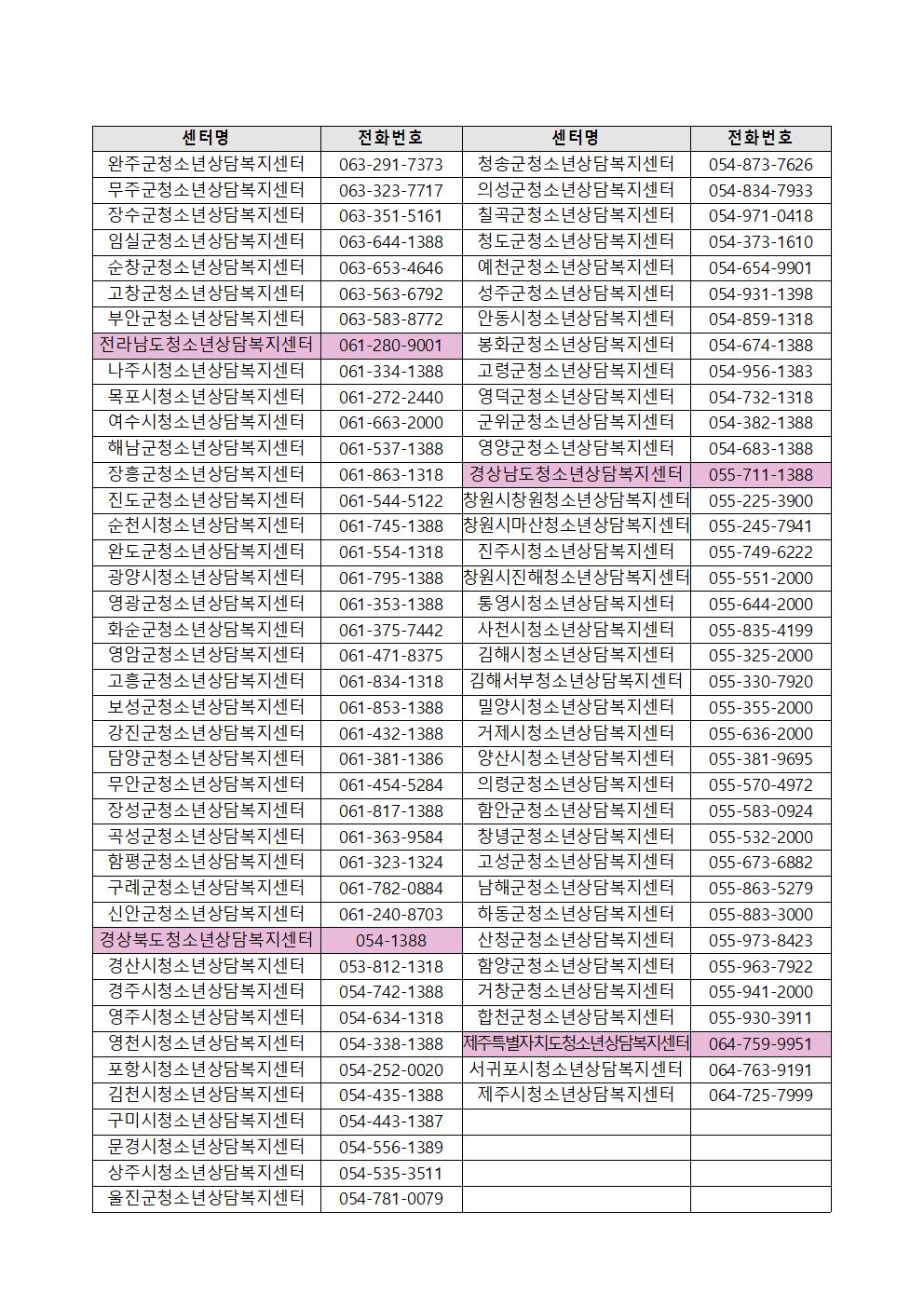 여성가족부 청소년 심리지원 사업 안내005