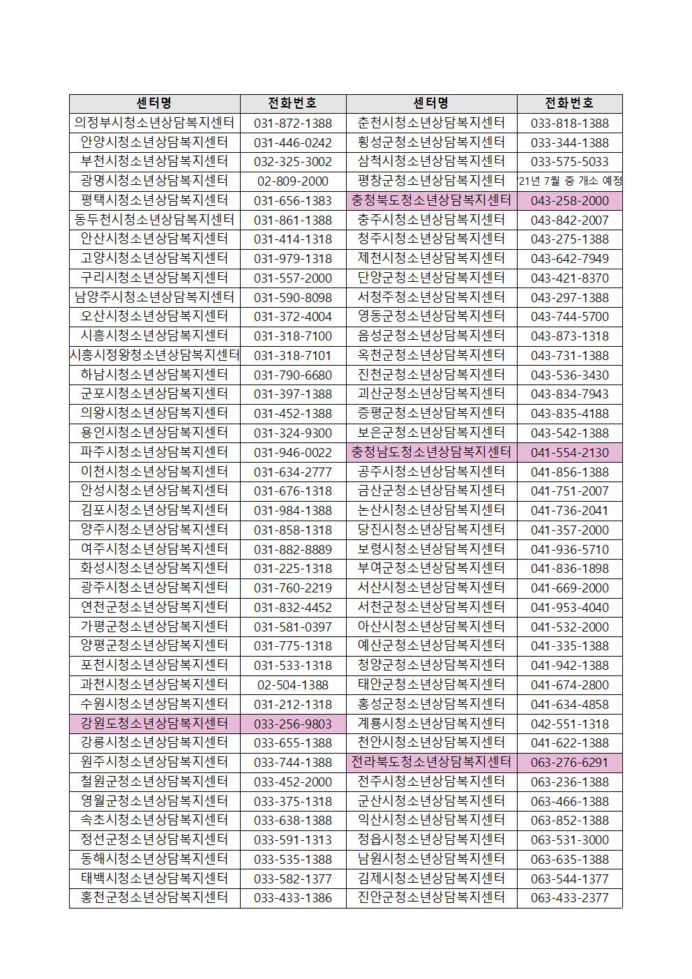 여성가족부 청소년 심리지원 사업 안내004