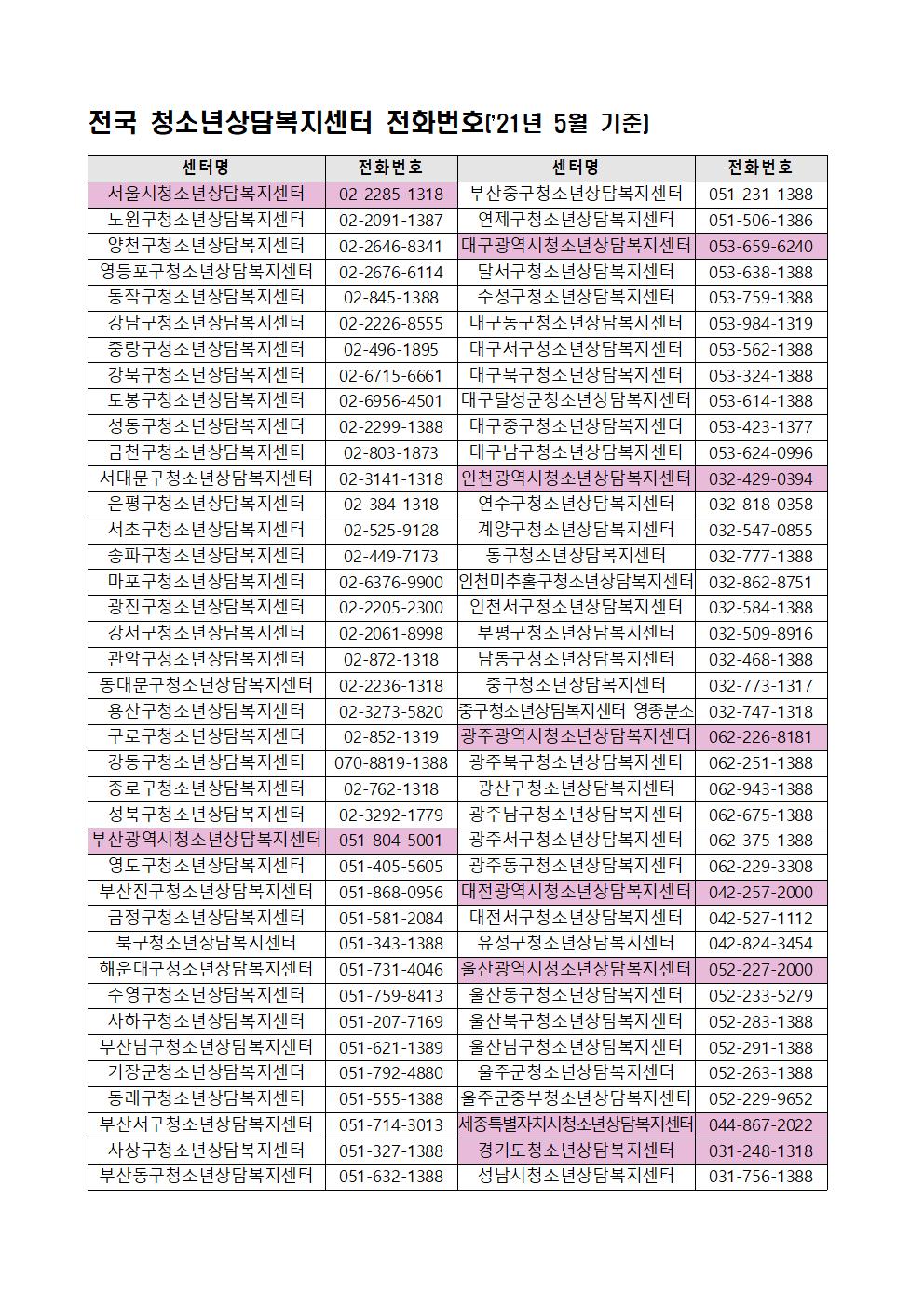 여성가족부 청소년 심리지원 사업 안내003