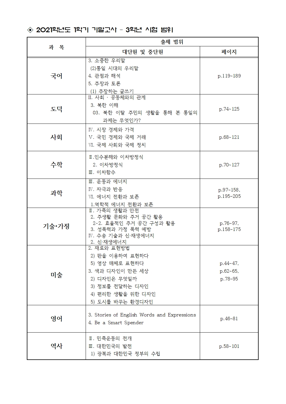 2021학년도 1학기 기말고사 안내 가정통신문004