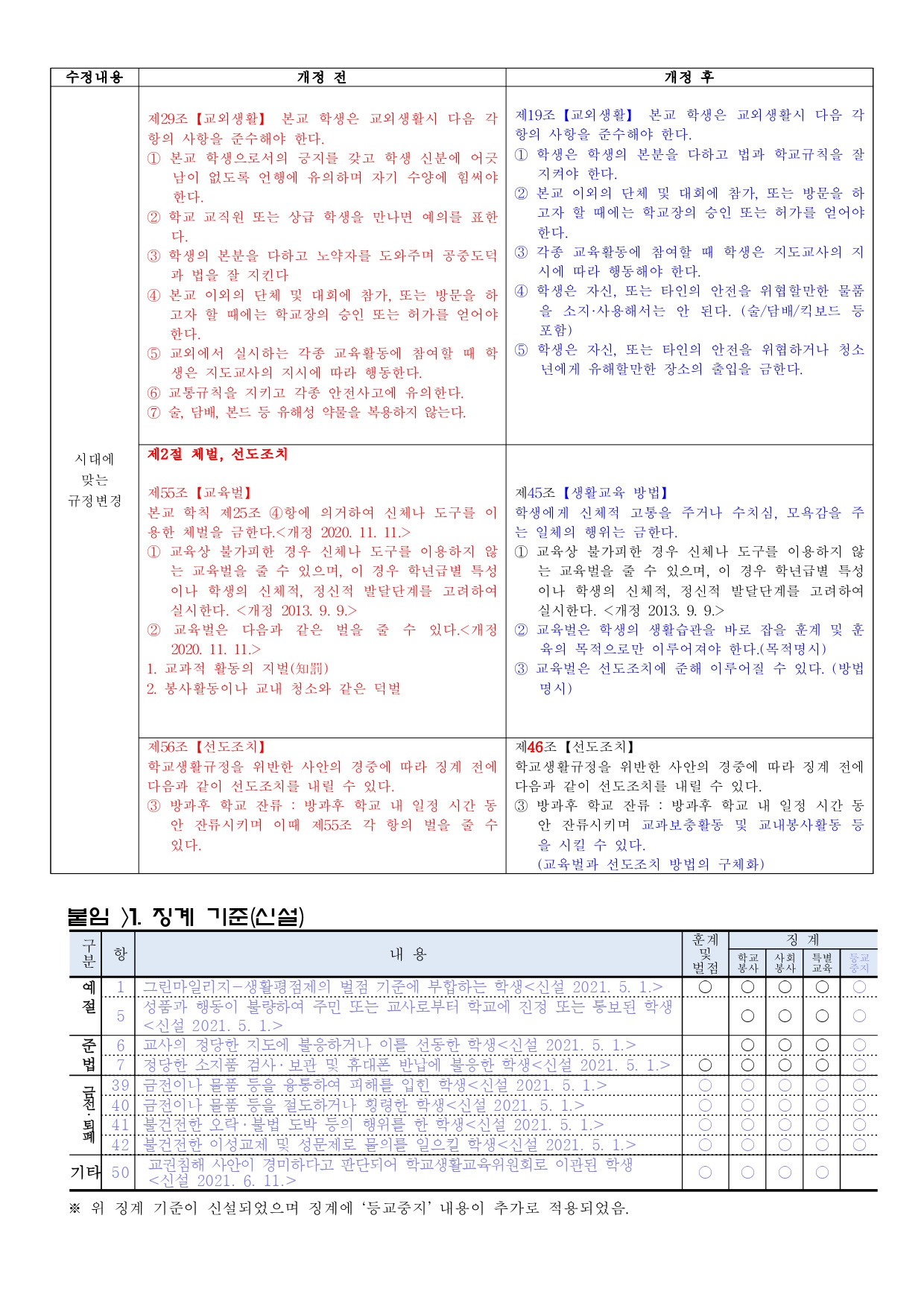 2021. 학생생활규정개정을 위한 의견 수렴지(학부모용)_page-0002