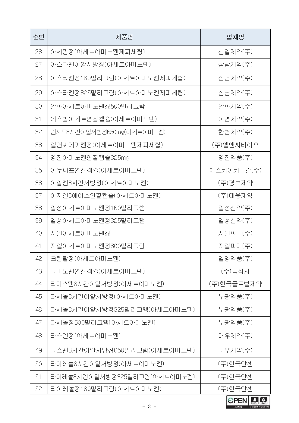 (보도자료, 5.28) 아세트아미노펜 단일성분 제품은 하나가 아닙니다003