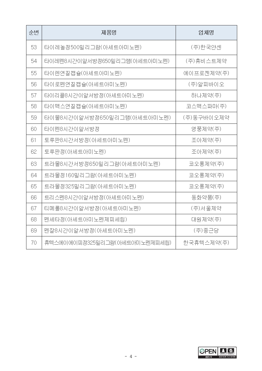 (보도자료, 5.28) 아세트아미노펜 단일성분 제품은 하나가 아닙니다004