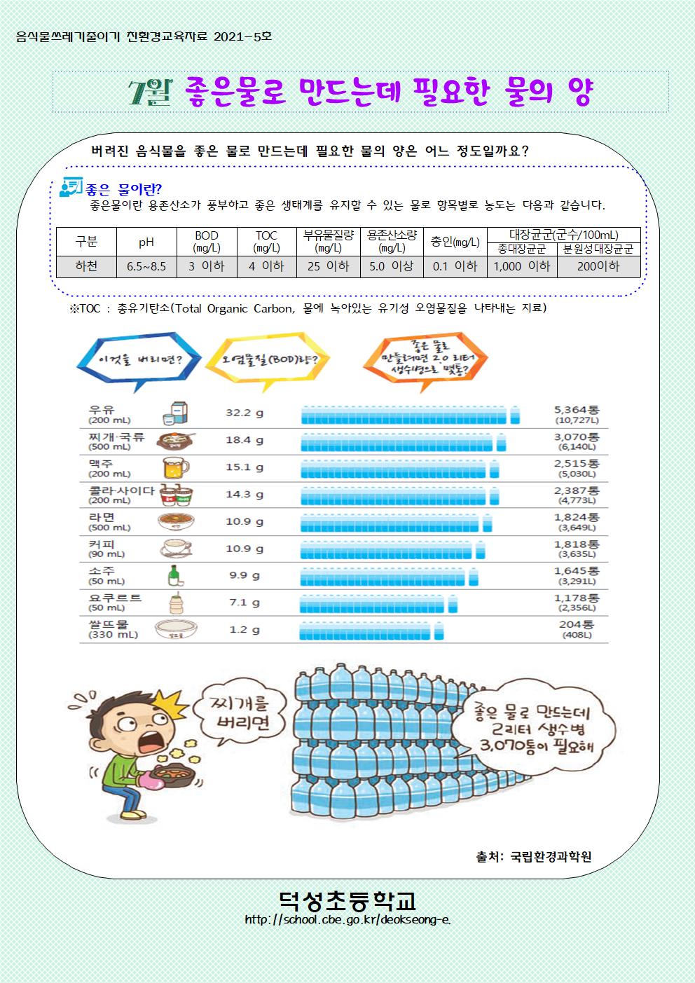 7-8월 음식물쓰레기 줄이기001