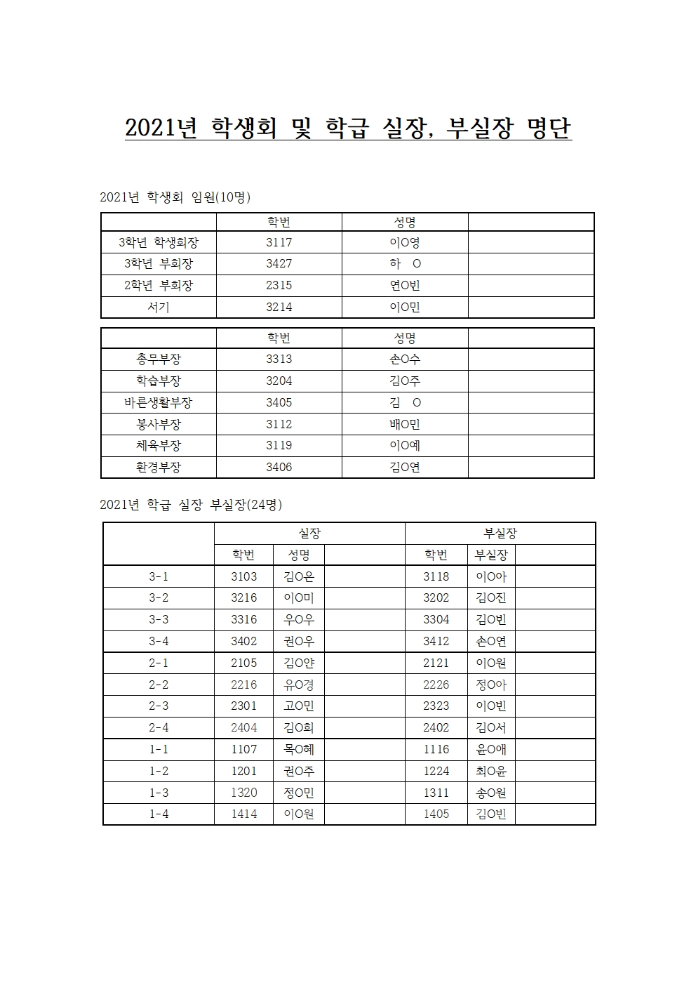 2021학년도 학생회 조직