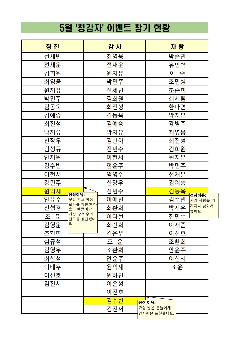 칭감자이벤트결과(5월).pdf_page_1