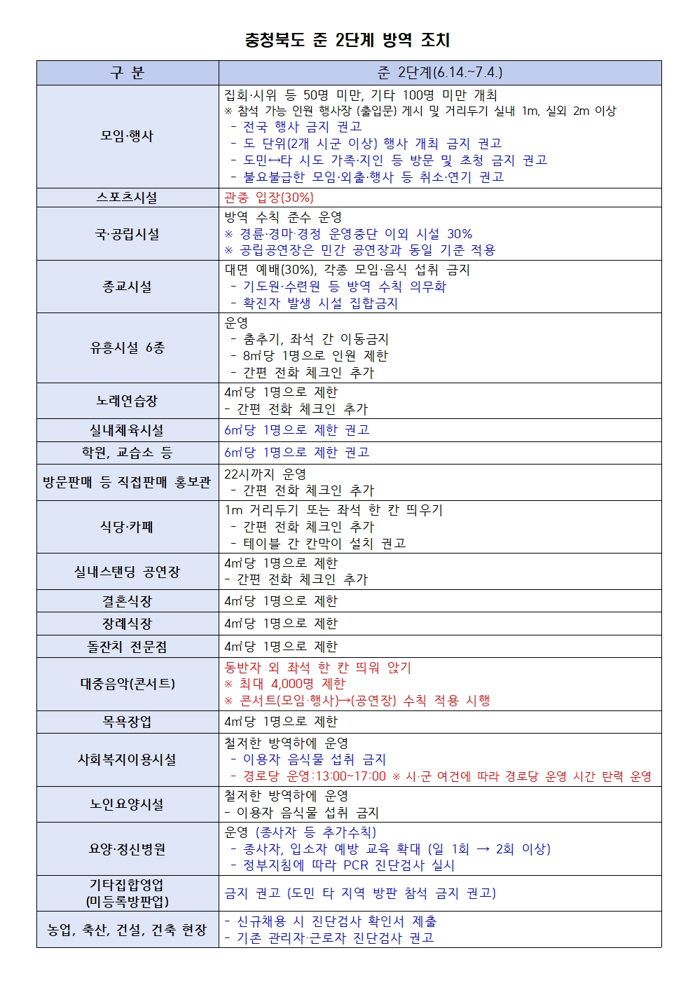 준 2단계 방역조치(2)001