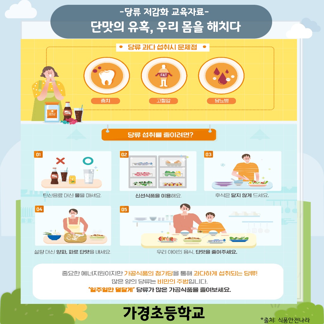 7~8월 당류 줄이기 교육자료