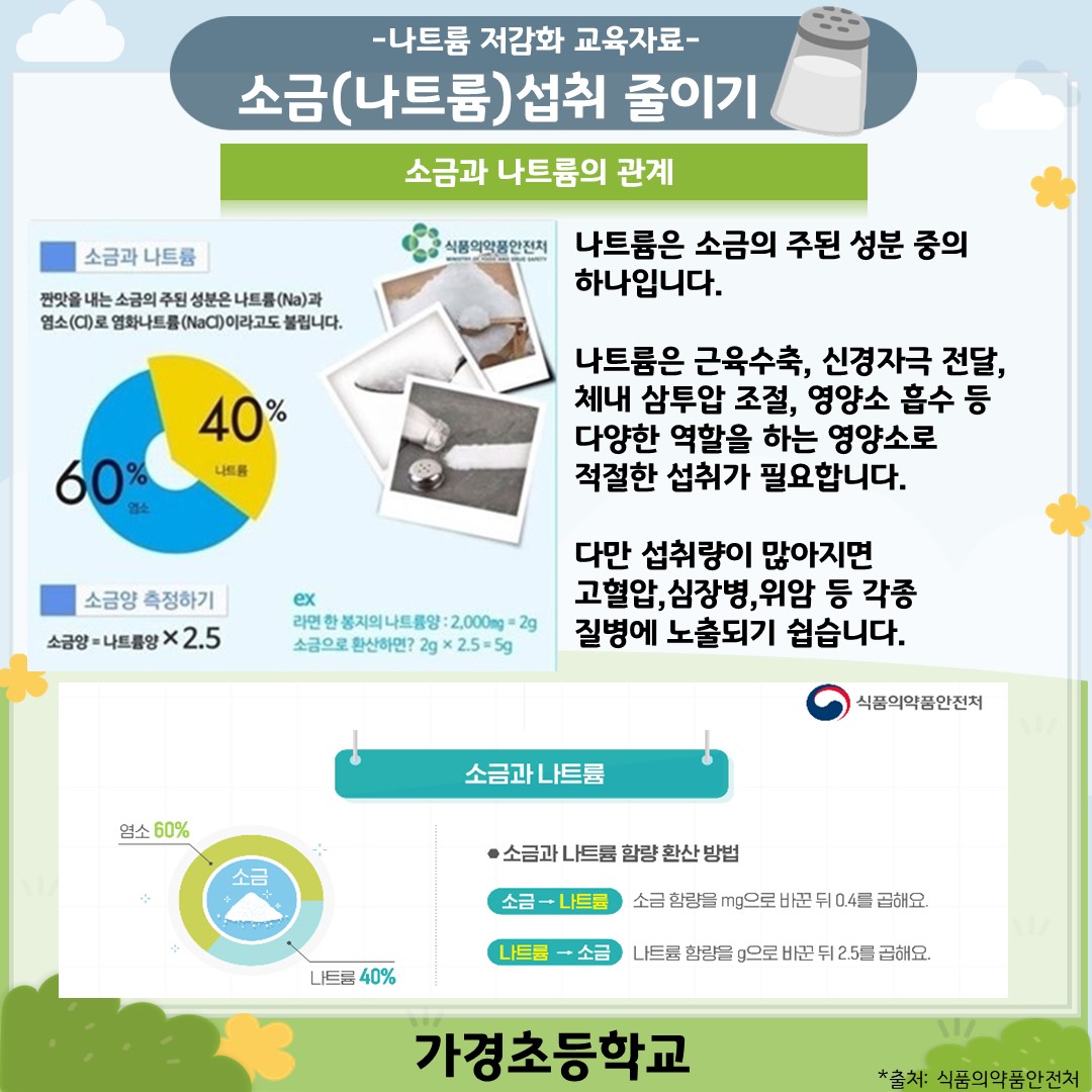 7~8월 나트륨 줄이기 교육자료