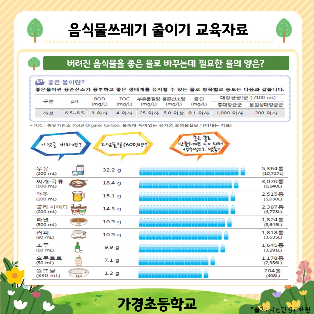 7~8월 음식물쓰레기 줄이기 교육자료