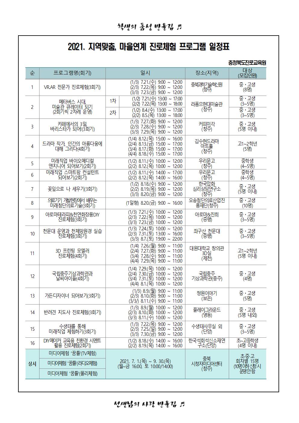 가정통신문 - 2021.지역맞춤, 마을연계 진로체험 운영 안내002