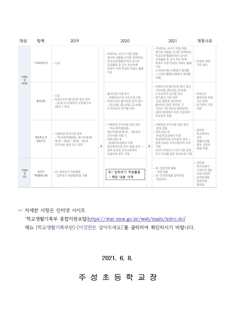 2021. 학교생활기록부 기재 주요 변경사항 안내002