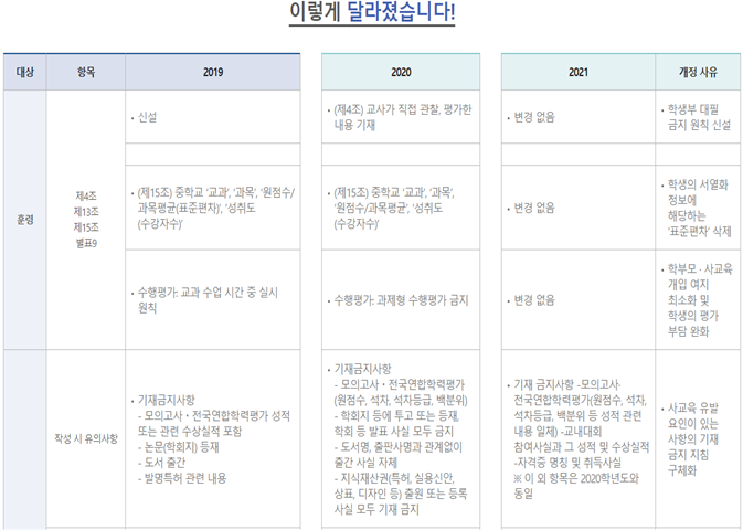 2021. 개정내용1