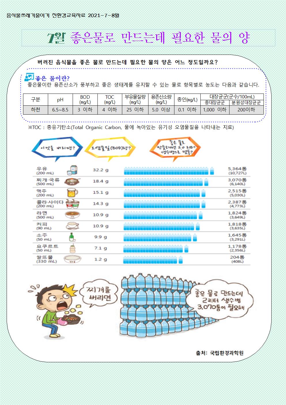 2021. 7-8월 음식물쓰레기줄이기 교육자료001