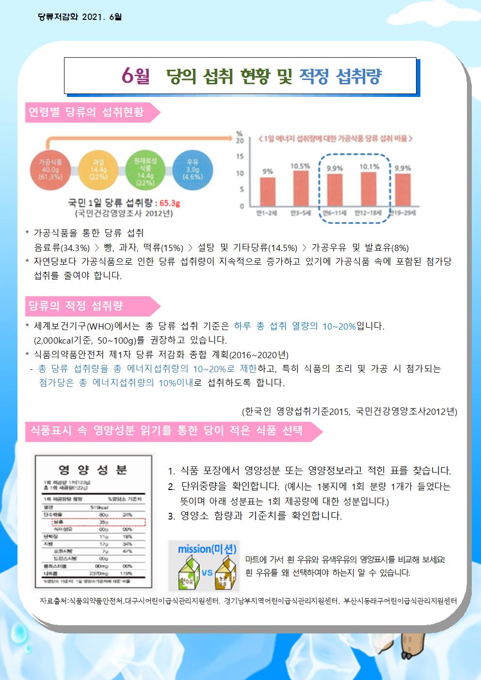 2021. 6월 당류저감화교육자료001