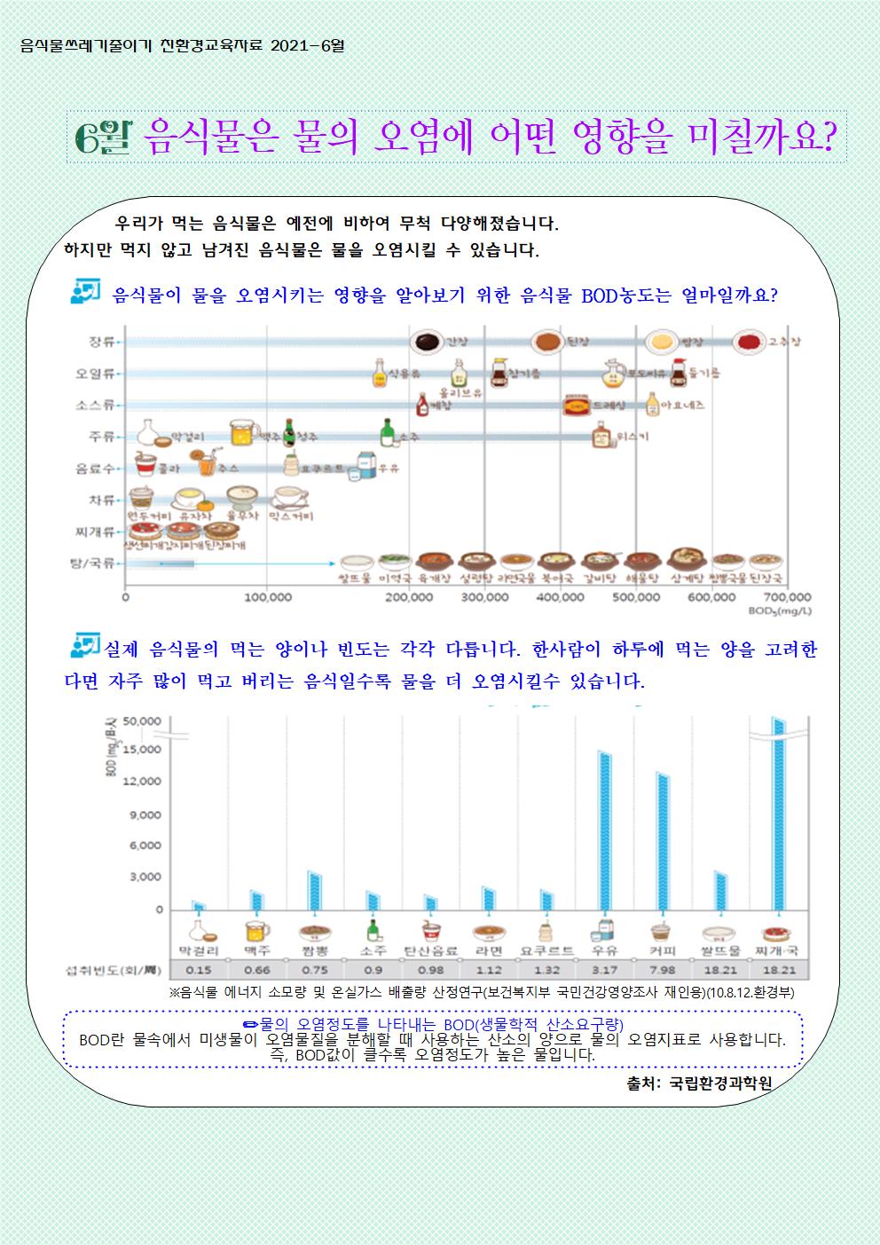 2021. 6월 음식물쓰레기줄이기 친환경교육자료001