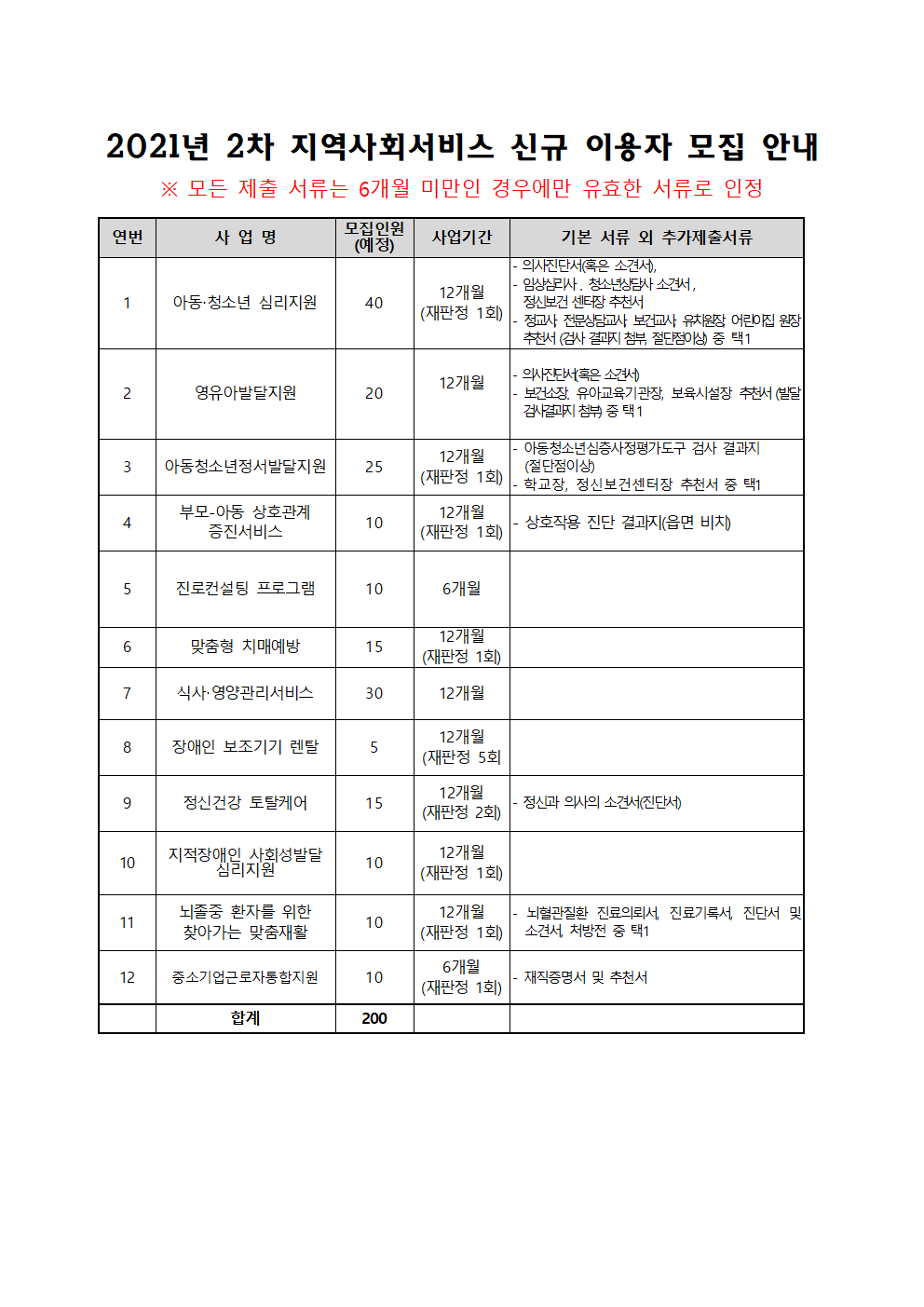 2021년 지역사회서비스 투자사업 대상자 모집 안내문(2차)002