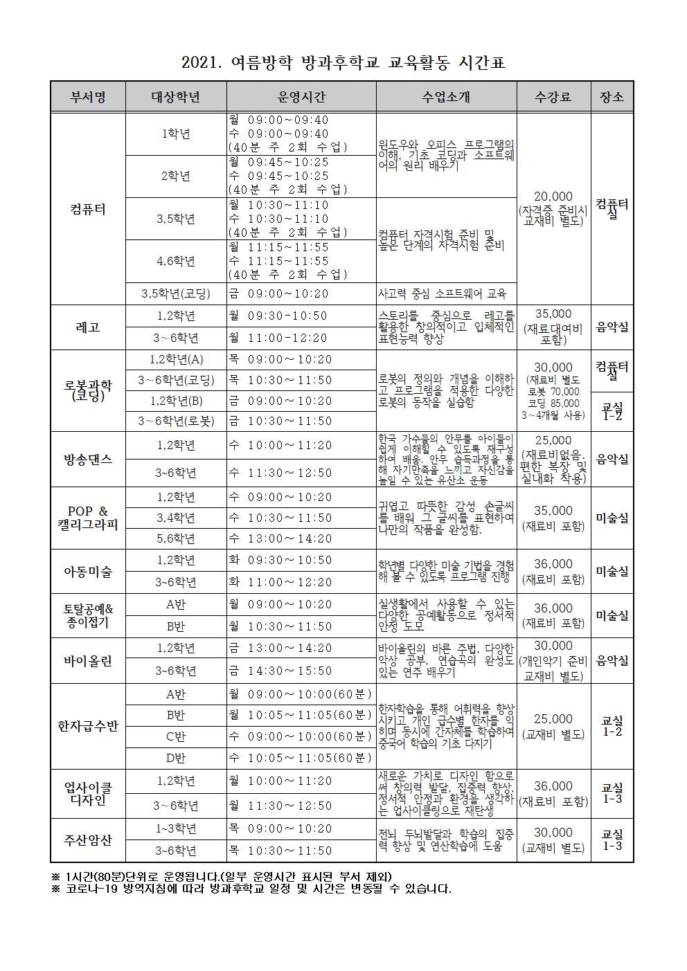 2021. 여름방학 방과후학교 신청 안내002