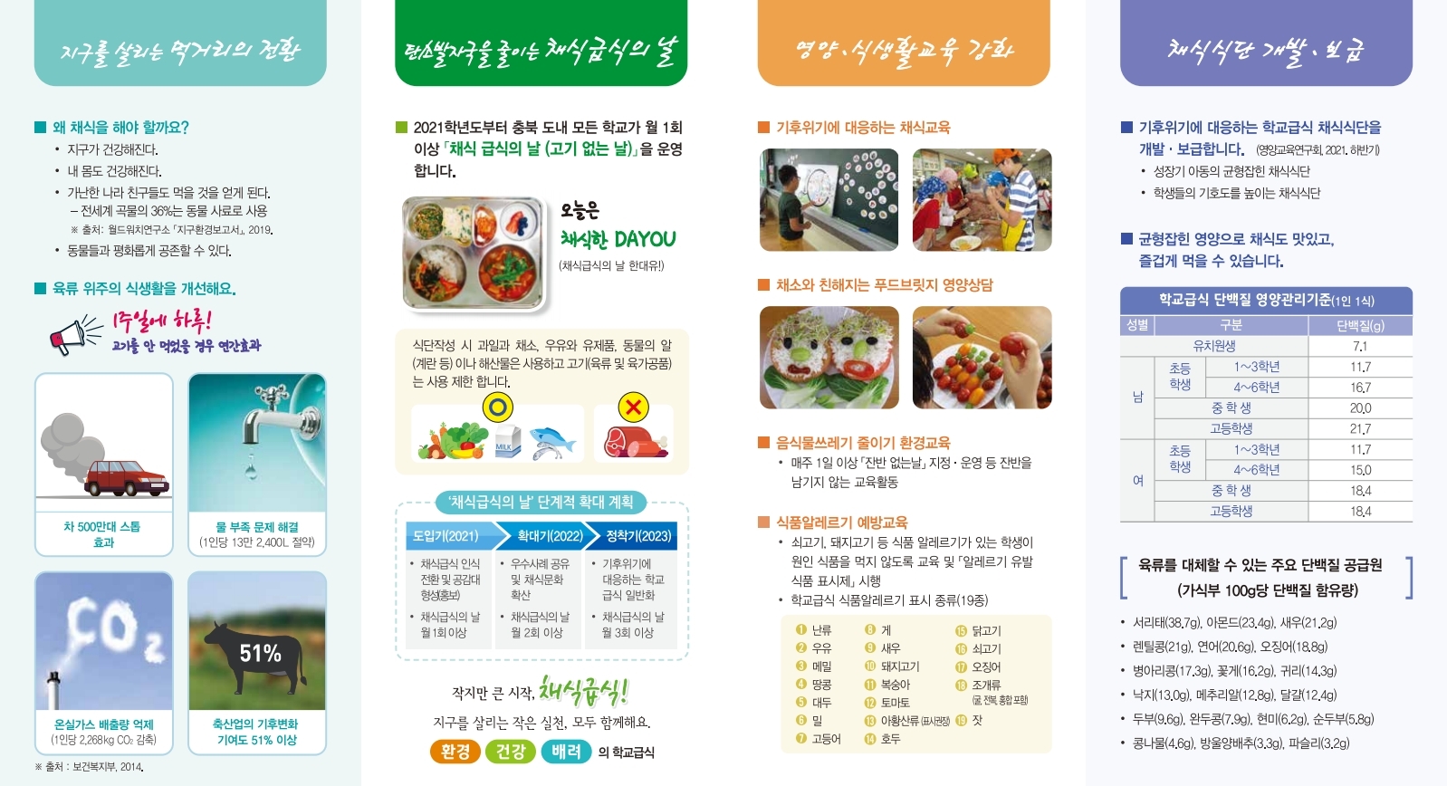 (붙임1) 기후위기에대응하는학교급식(리플릿)-파일.pdf_page_2