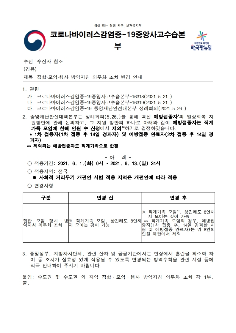 집합·모임·행사 방역지침 의무화 조치 변경 안내.pdf_page_1