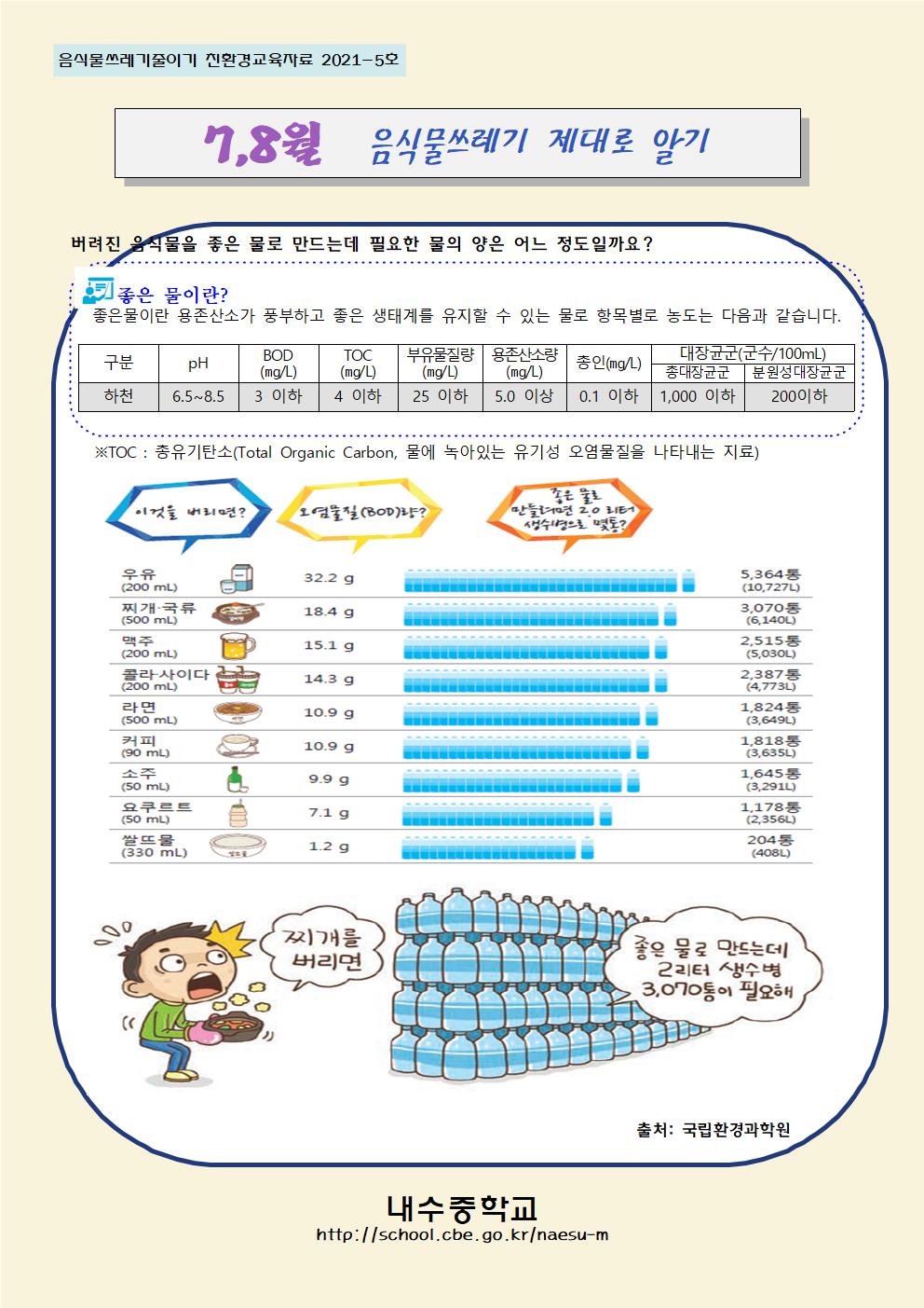 7,8월 음식물쓰레기 줄이기 교육자료001