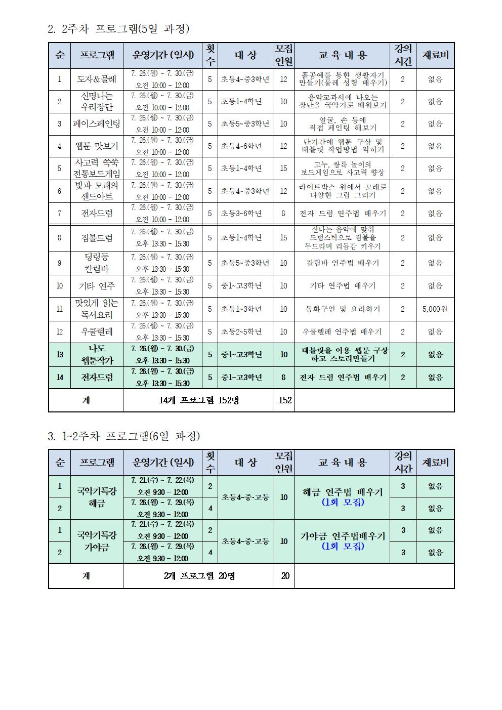 충청북도교육문화원 문화예술과_2.2021. 문화예술 방학 체험 프로그램 모집 안내문002