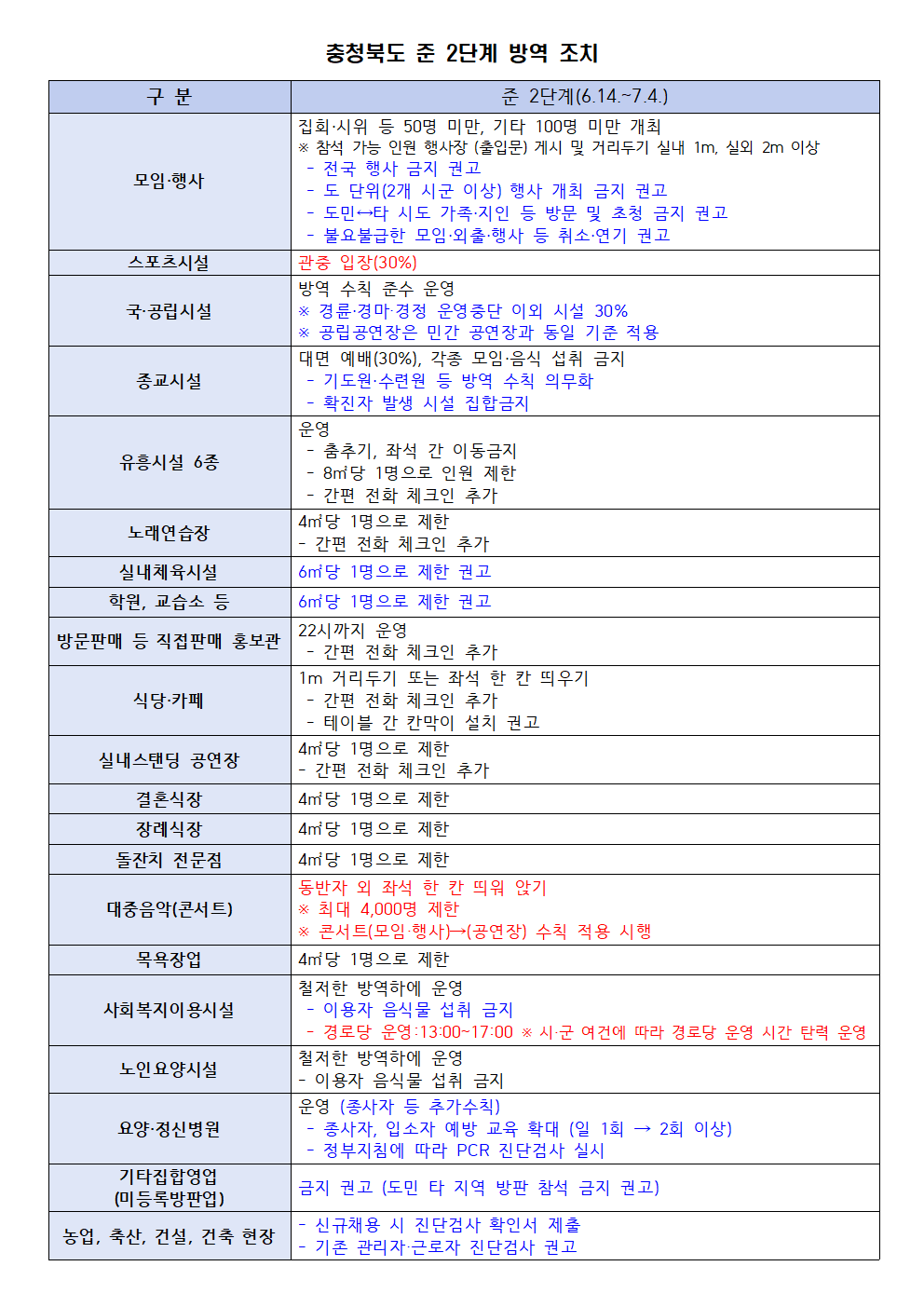 충북 준2단계 방역 조치