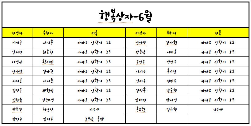 (21.06.29.)2021학년도 행복상자(6월)-추첨