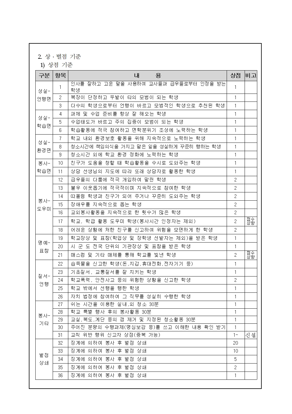 2021. 그린마일리지(상벌점) 제도 안내 가정통신문002