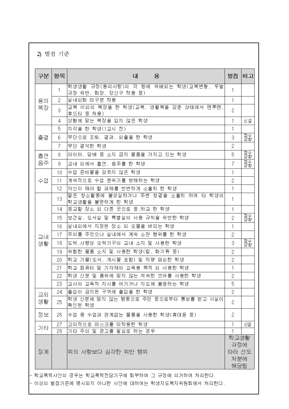 2021. 그린마일리지(상벌점) 제도 안내 가정통신문003