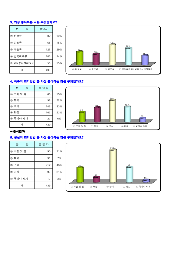 2021. 학교 급식 기호도 및 만족도 통계표_2