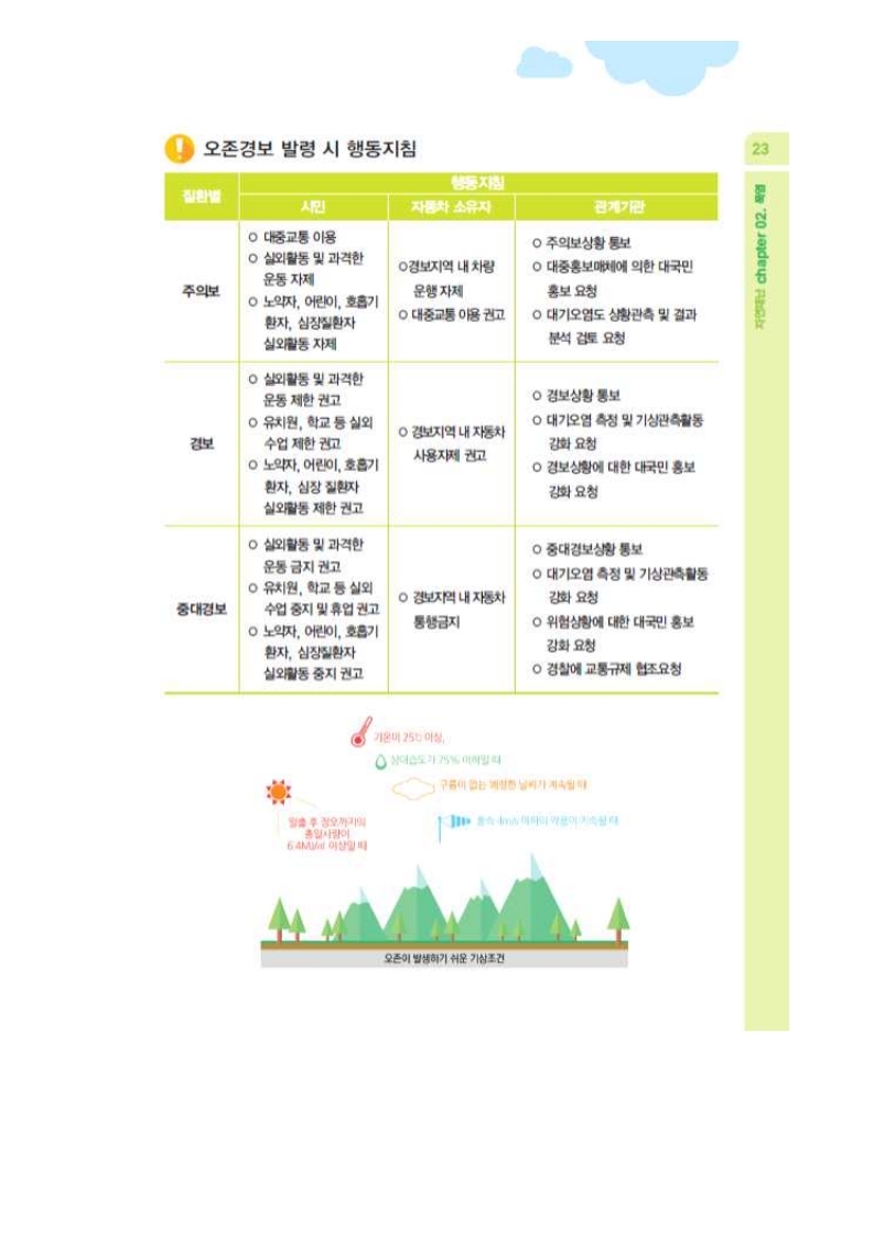 폭염대비 관련 자료.pdf_page_6