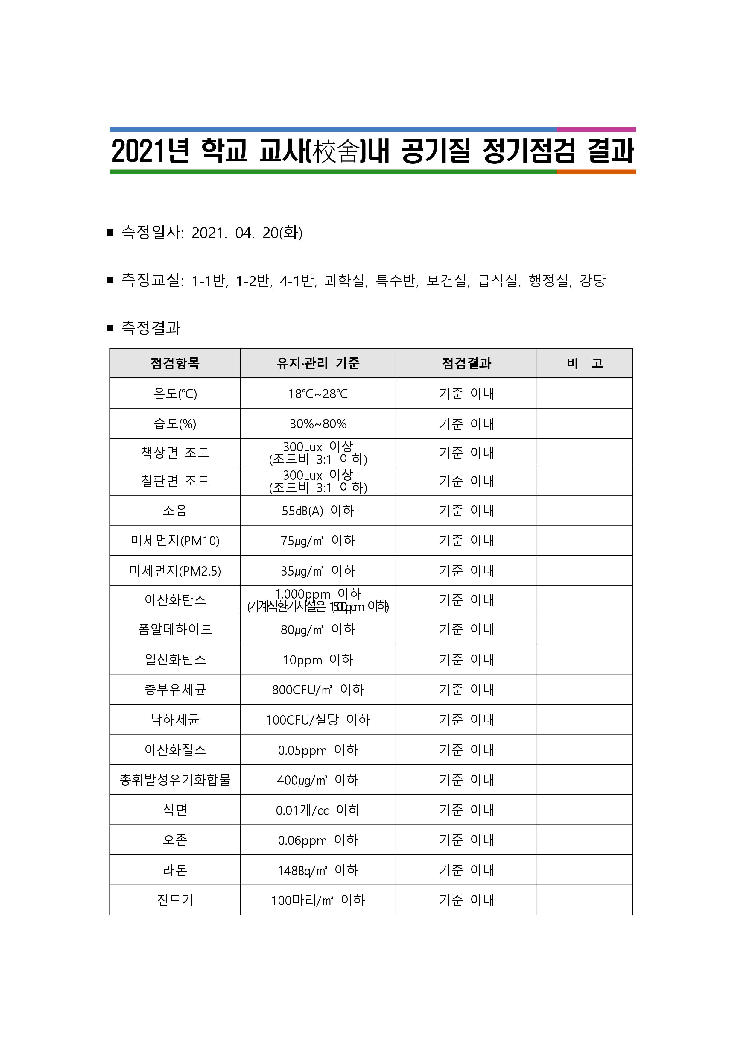 복대초 공기질 정기점검 결과