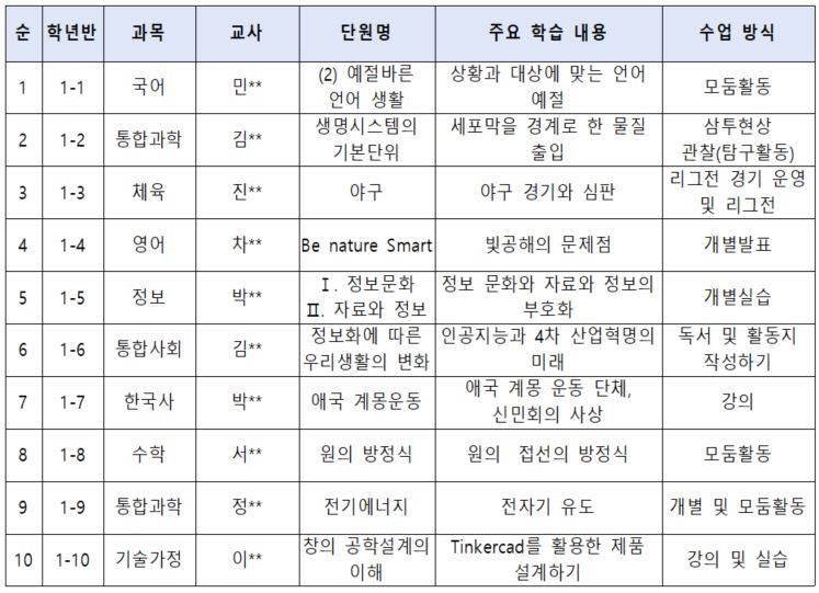 1학년 수업 공개의 날.JPG