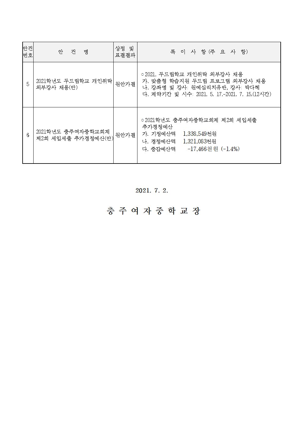 가정통신문-제156회 임시회(안건처리 결과 홍보)002