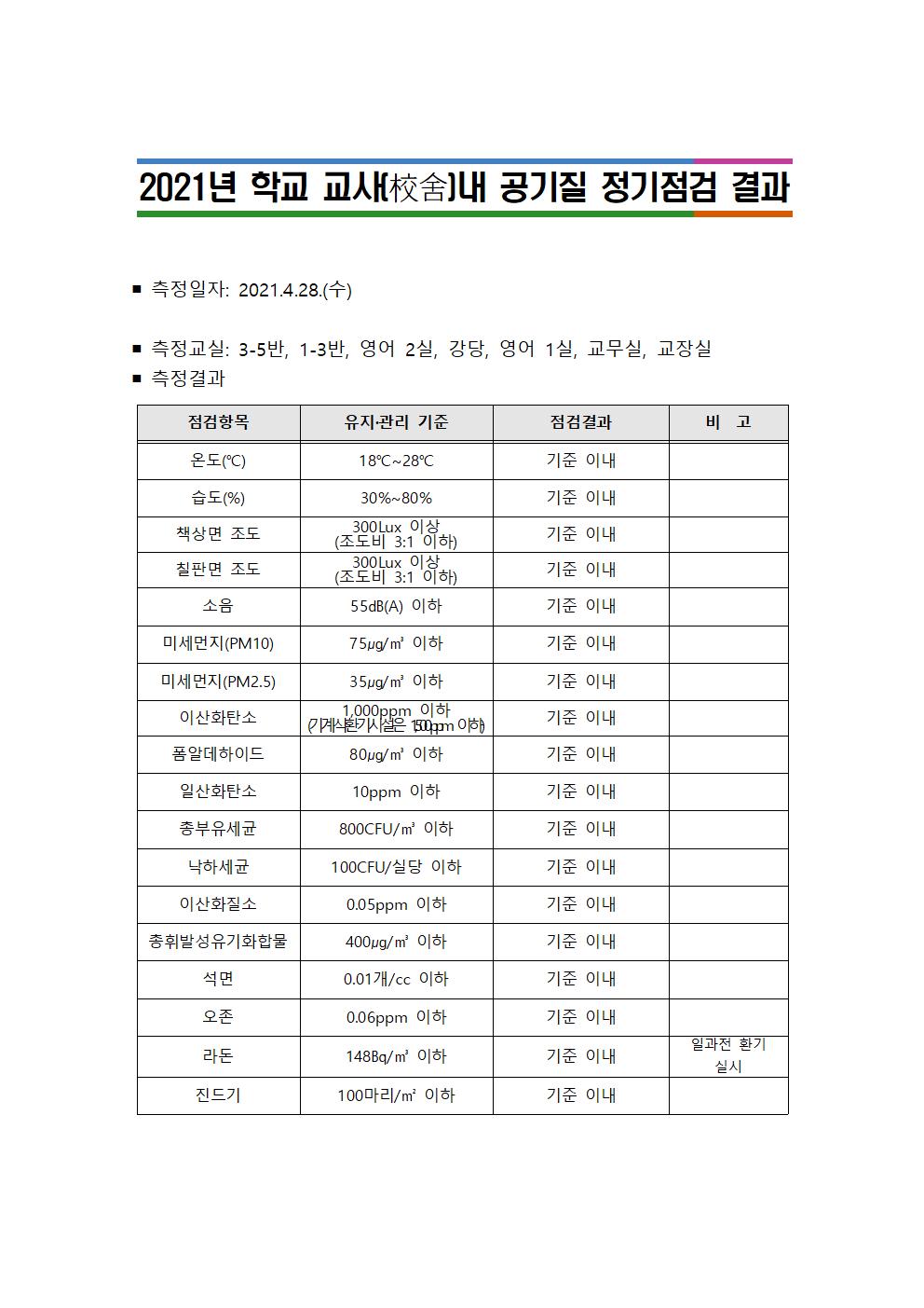 공기질 정기점검 결과 공개 서식 예시001