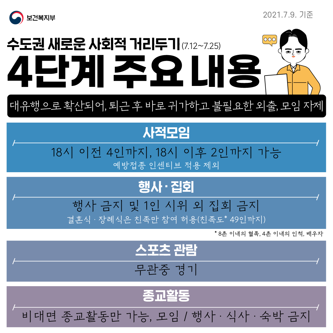 수도권 사회적 거리두기 4단계