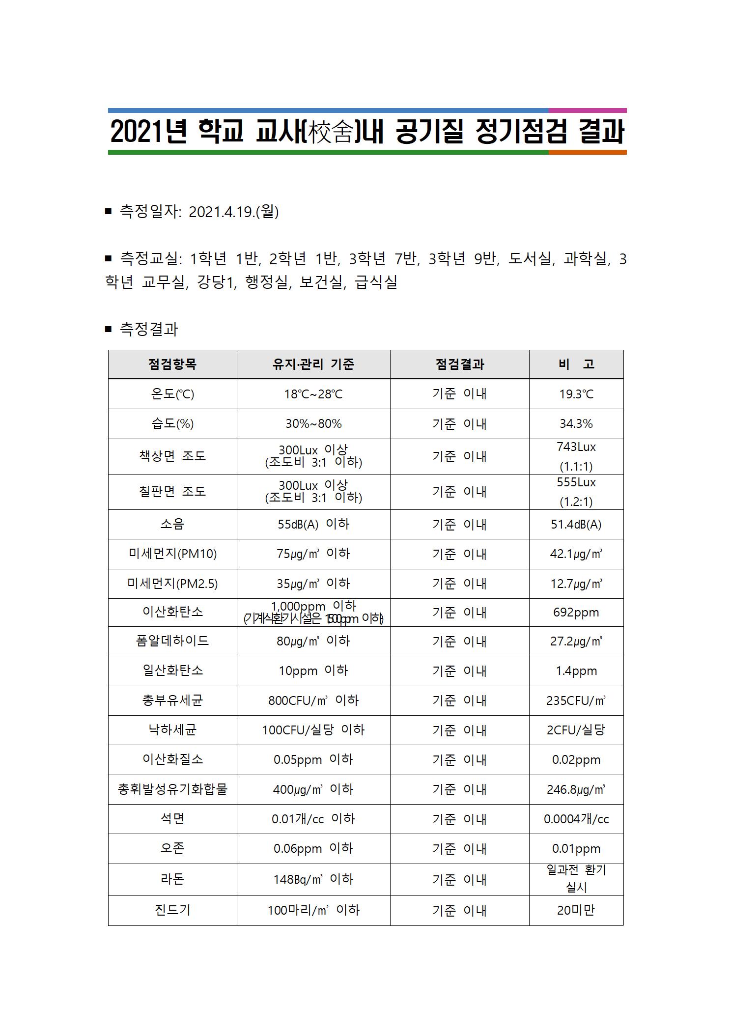 공기질 정기점검 결과001