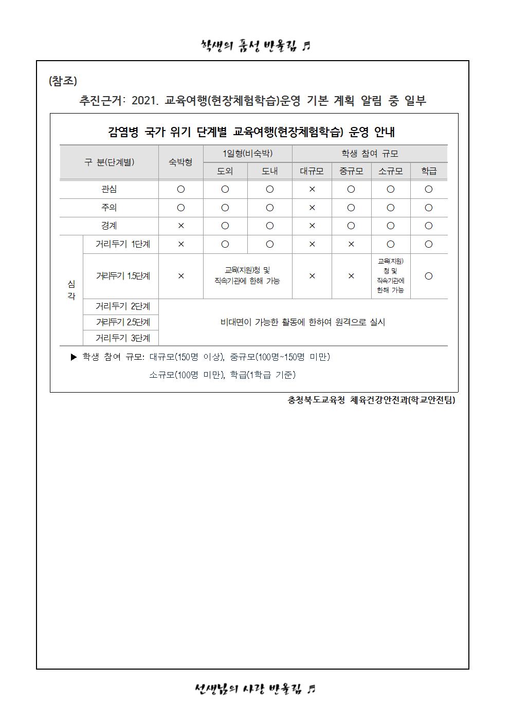 2021. 1학년 현장체험학습(야영수련활동) 실시 여부 희망 조사002