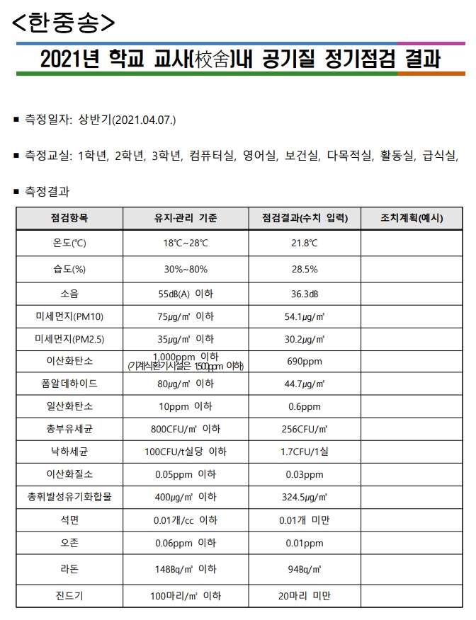 한송중_2021. 상반기 공기질 정기점검 결과