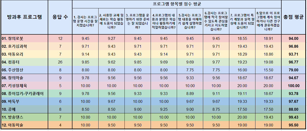 만족도 결과