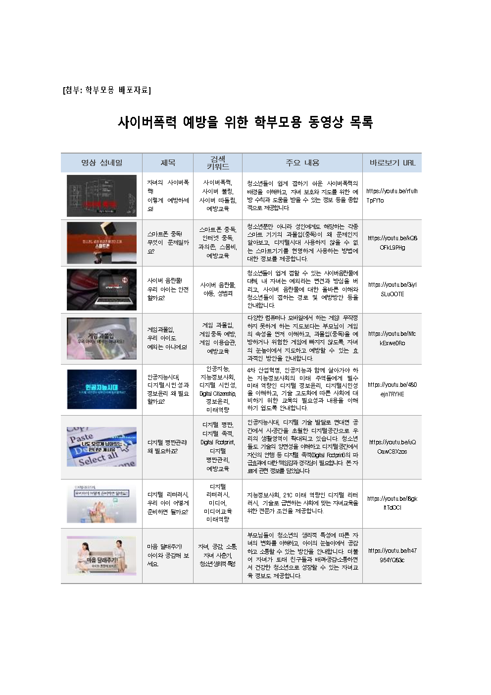 사이버폭력 예방을 위한 학부모용 동영상 목록(배포용)001