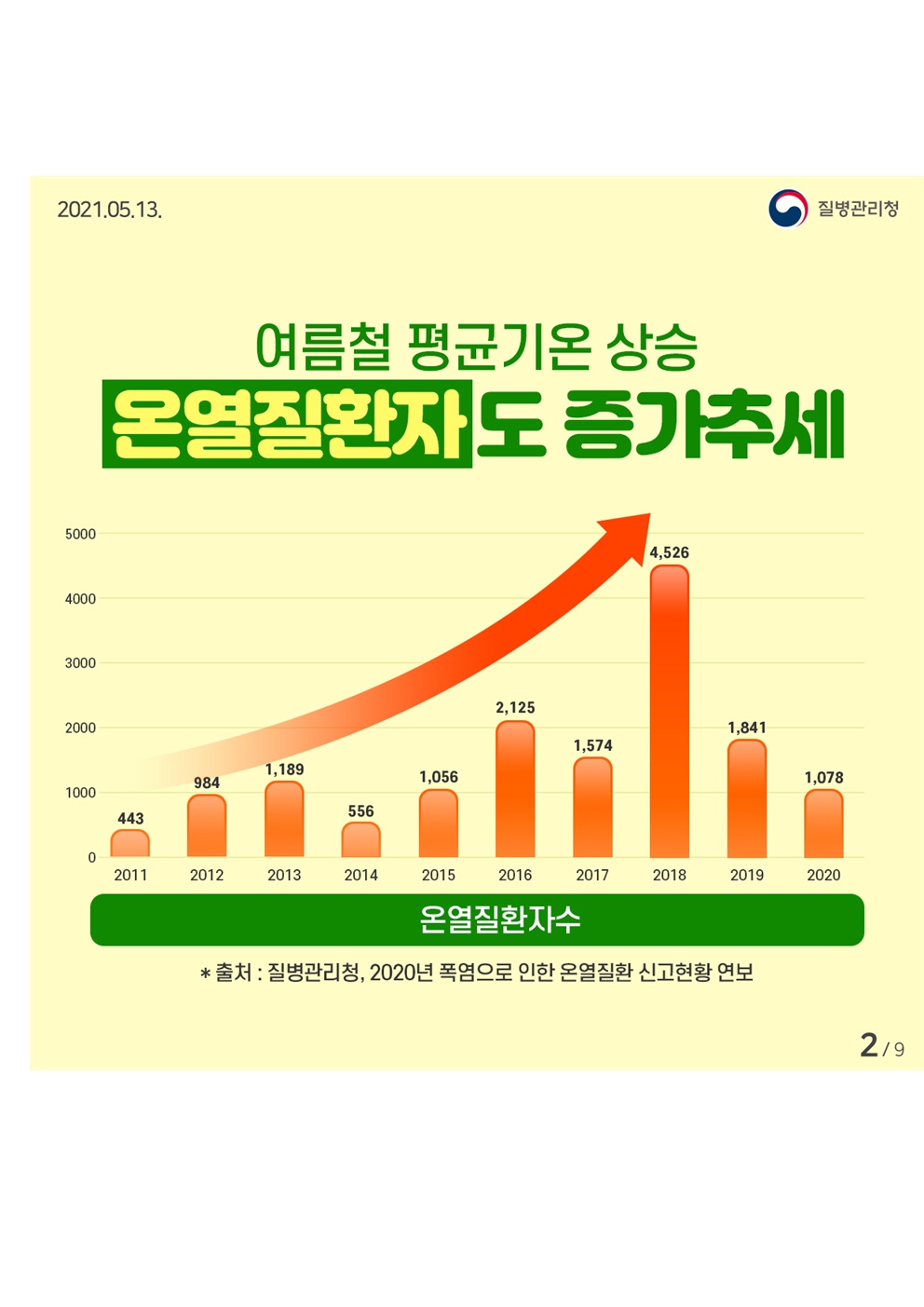 무더운 여름 온열질환을 조심하세요 카드뉴스002