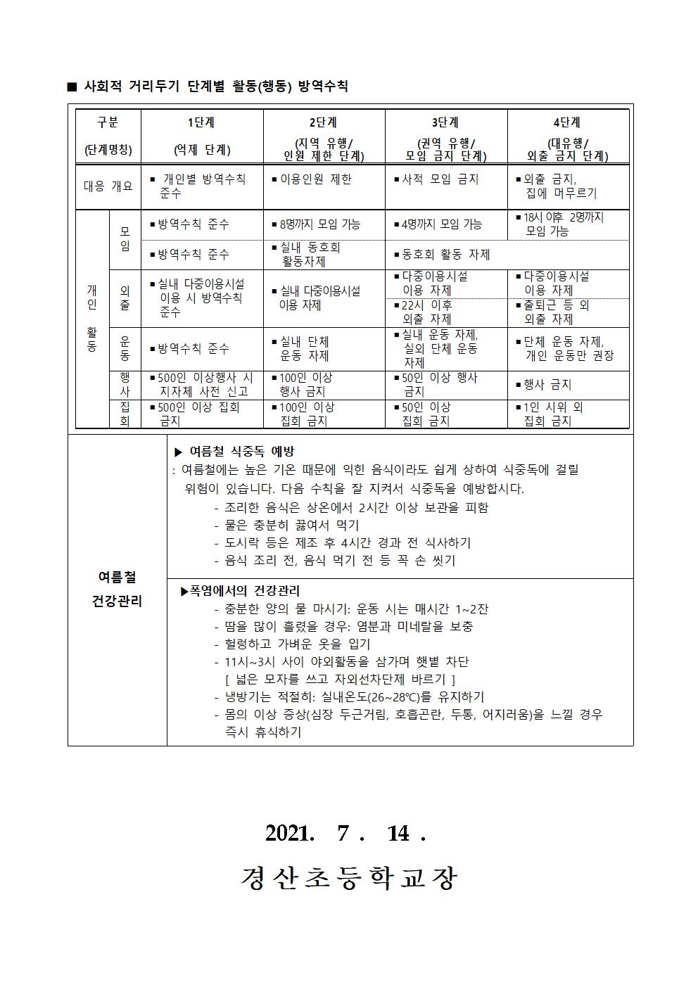 여름방학 중 코로나19 예방을 위한 건강관리 안내002