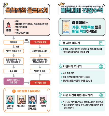 폭염대비 건강수칙2